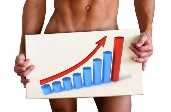 pembesaran penis dengan soda